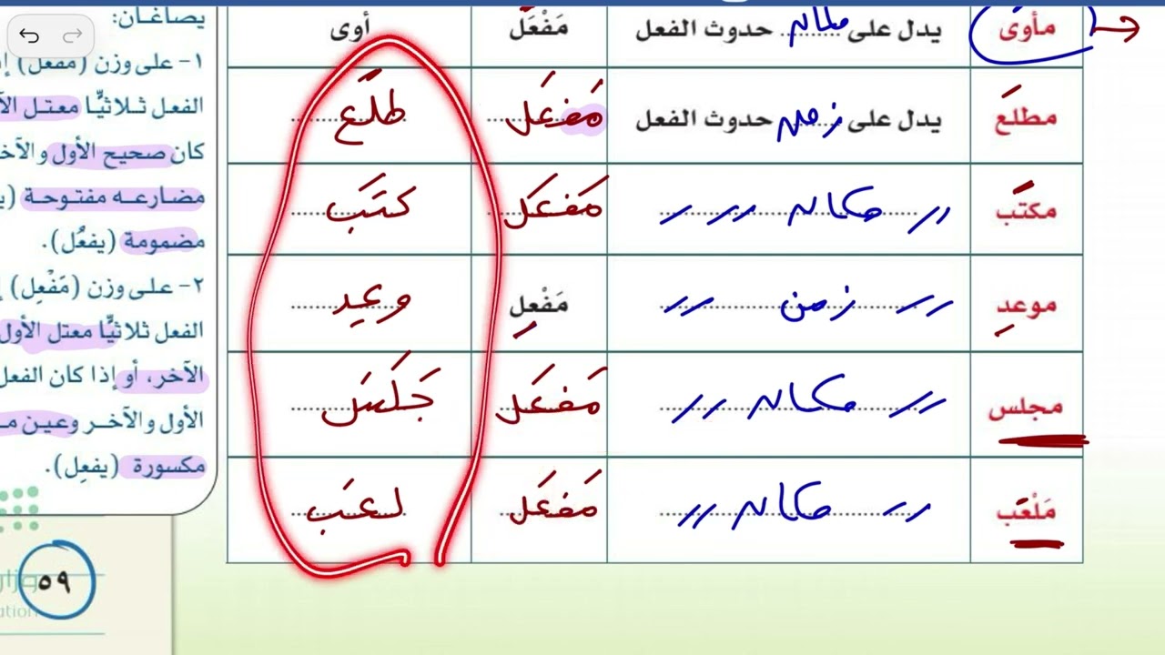 اسماء الزمان والمكان لغتي ثالث متوسط الترم الثاني 
