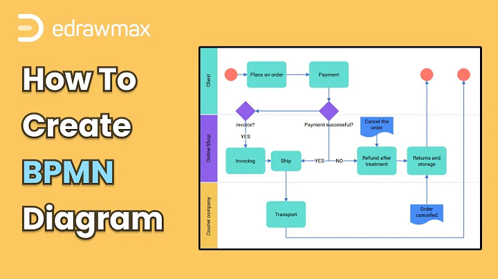 How to Create BPMN Diagram | Flowchart for Beginners
