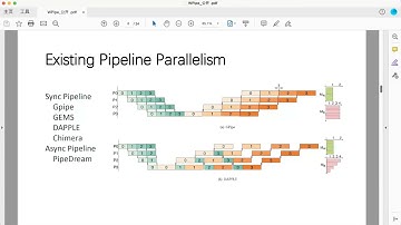 E05 | Hanayo: Harnessing Wave-Like Pipeline Parallelism for Enhanced Large Model Training Efficiency