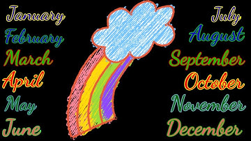 MONTHS OF THE YEAR/JANUARY FEBRUARY WITH SPELLINGS/MAHINO KE NAAM/LEARN SPELLINGS OF THE MONTHS