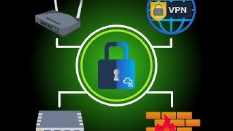 Network Device Hardening - TryHackMe (Detail Explained)