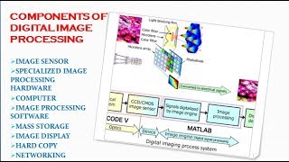 COMPONENTS OF DIGITAL IMAGE PROCESSING IN TAMIL