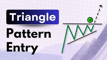 Triangle Chart Pattern Exit Strategy | Technical Analysis | Brain Titans