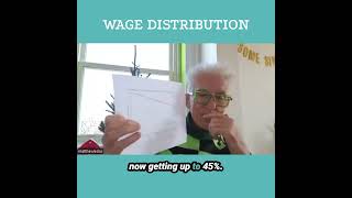 #shorts Matthew Lesko – Action Catalyst Ep 480 #entrepreneur #business #success #podcast #money