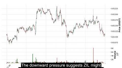ZIL (ZILUSDT) Technical Analysis - Price Prediction & Buy or Sell August 30, 2025