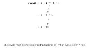 Order of operations in an arithmetic expression; ch 1, video 10