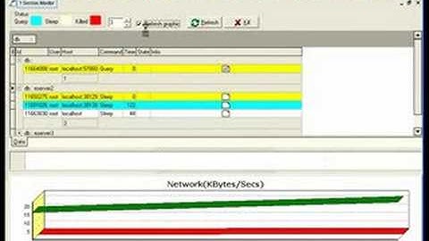 How to monitored your MySQL database server