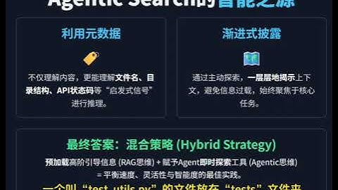 超越RAG的agentic search :从“被动投喂”到“主动探索”-Anthropic《AI Agent的高效上下文工程》③