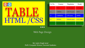 HTML Table CSS - Diffirent Color to Diffirent Rows in a table