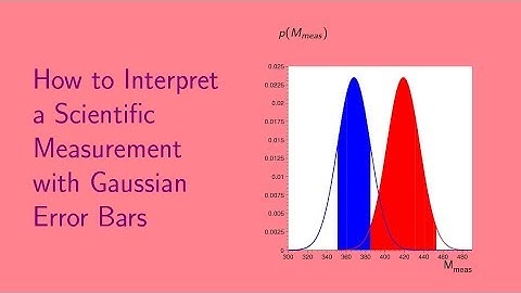 How to Interpret a Scientific Measurement with Gaussian Error Bars