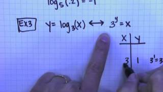 7 4 Evaluating and Graphing Logarithms Part 2