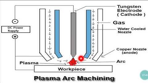 MEMA302 PLASMA ARC MACHINING PROCESS/VANDANA/GPC AJMER