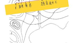 topographic profile part 2