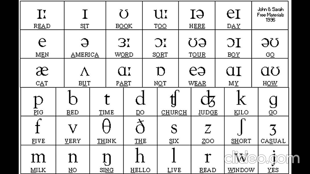 How to learn the Alphabet letters part 1 - YouTube