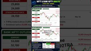 NIFTY & BANK NIFTY ANALYSIS – 25 MAY 2026