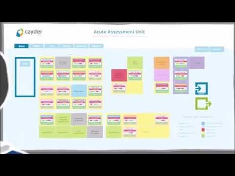 Introduction to Patient Flow in Hospitals