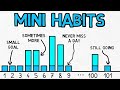 Mini Habits and Productivity