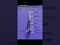PARTS OF SYRINGE...#SHORTVIDEO #MEDICAL KNOWLEDGE #TRENDINGSHORTS #VIRALVIDEO #COMMENT #EDUCATION