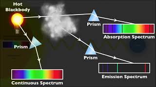Decoding Starlight – Part 5: Kirchhoff's Three Laws of Spectroscopy