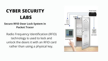 Secure RFID based Door Lock and Unlock System for Smart Homes, RFID Door Lock Access Control System
