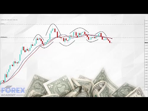 Forex Real Money Trade Set Up - When To Pull The Trigger!