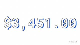 Decoding your credit card statement 