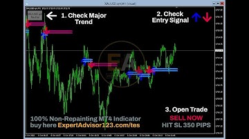Forex Major Trend and Entry Signal MT4 Indicators