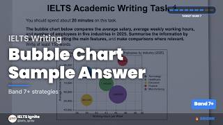 IELTS Writing Task 1 | Bubble Chart Sample Answer | Band 8 Model Essay | Academic IELTS 2026