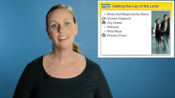 Software Requirements Gathering  Requirements Visualization Training  Part Five