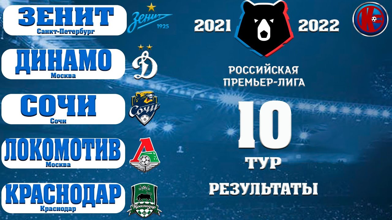 Ростов отобрал у Зенита. Чемпионат России (РПЛ) 23 тур. Результаты. Таблица. Рас