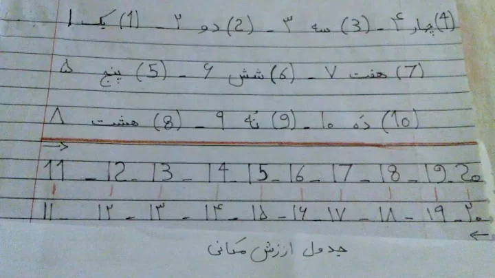 #Shorts فارسی آموزی اعداد و ارقام به عدد و حروف (۱ تا ۲۰)   137(Farsi\Persian learning (numbers1-20