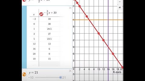 Graphing on Desmos from iPad