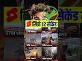 YouTube par short video viral kaise karen| shorts video viral kaise hoga #roshanintech #shortviral