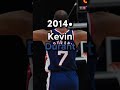 MVP Players From Every Year
