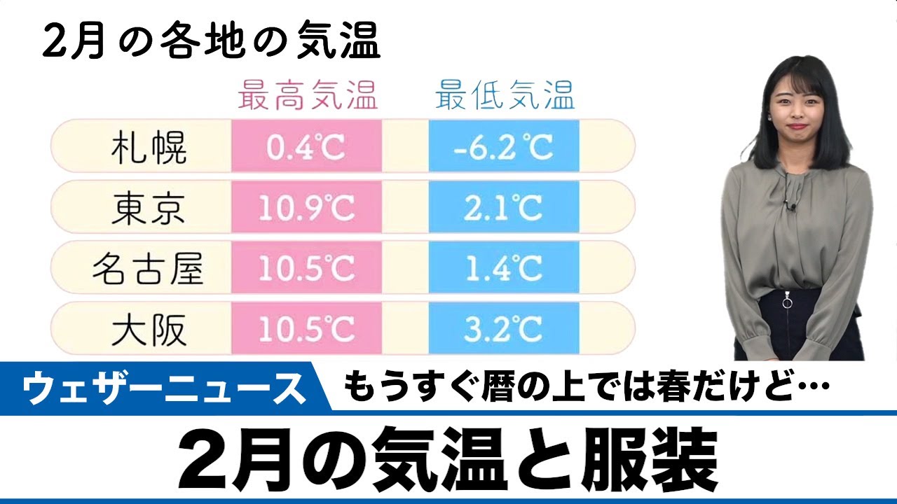 2月の気温と服装 Youtube