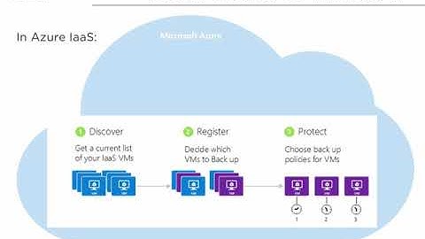Azure Backup& Recovery Part 1 (Robert Markič, NIL Ltd.)