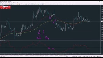 ADVANCED TRADING WEBINARS - Momentum trading system Pt.1 @GDMFX