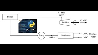 Ciclo Rankine simple  (Python)