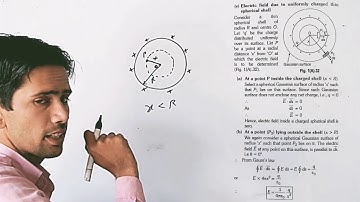 Electric Field intensity due to uniformly charged thin spherical shell