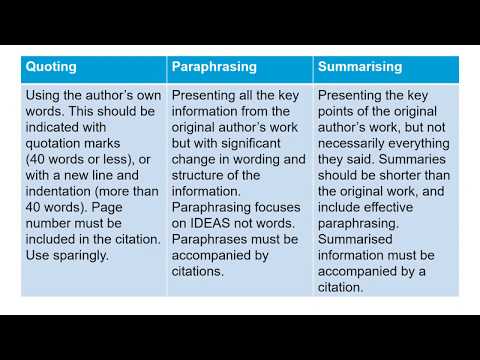 Differences between quoting, paraphrasing and summarising
