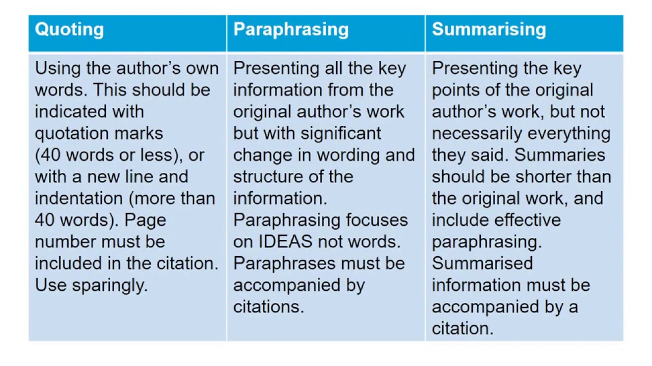 mla quoting paraphrasing and summarizing