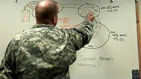 How does cardiac output affect inhalation induction?