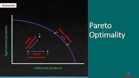 Pareto Optimality | A Level Economics