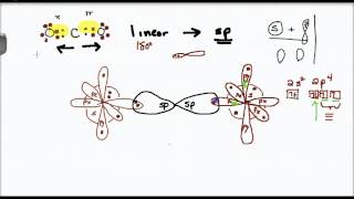 Lecture - Covalent CO2 illustration