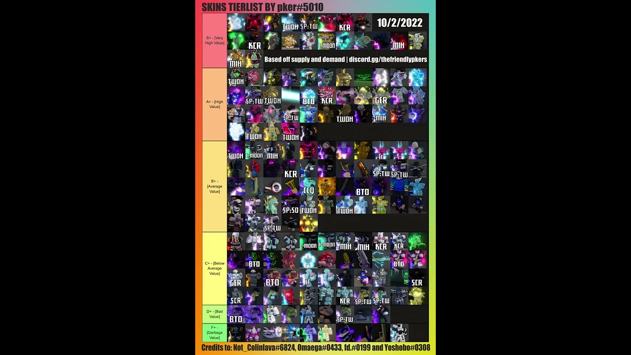 September 3 2022 Pkers tierlist : r/YBAOfficial