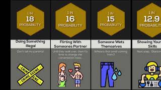 Probability Comparison Partying