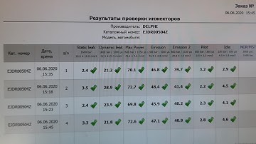 Форд Мондео 3, 2.0 Tdci. Развоздушка топливной аппаратуры Delphi и заводка.
