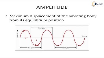 Terminology of Cycle, Frequency, Resonance - Basic Concepts of Vibration - Dynamics of Machinery
