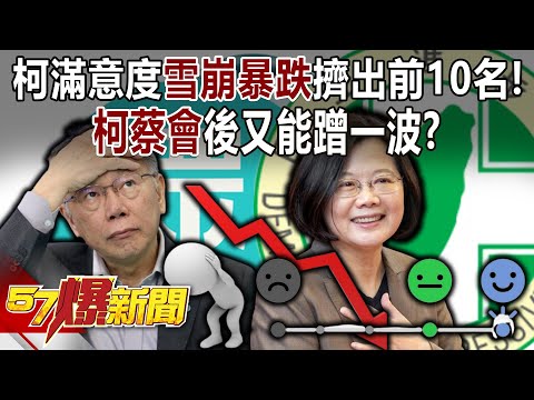 柯文哲滿意度「雪崩暴跌」擠出前10名！ 「柯蔡會」後又能蹭一波？ - 黃暐瀚 張禹宣 黃揚明 徐俊相《57爆新聞下集》 2024.03.15