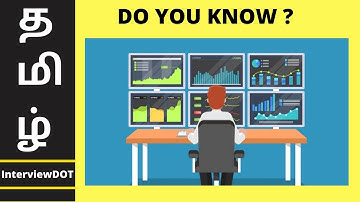 Prometheus - How To Monitor A Microservice ? | Monitoring Spring Application Demo  | InterviewDOT